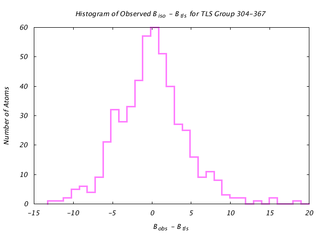 1KP8_CHAINA_TLSA304_367_BoBc