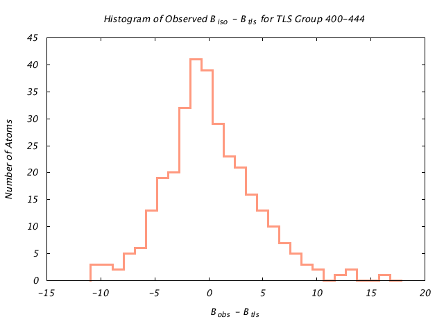 1KP8_CHAINA_TLSA400_444_BoBc