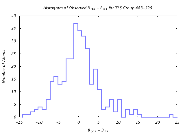 1KP8_CHAINA_TLSA483_526_BoBc