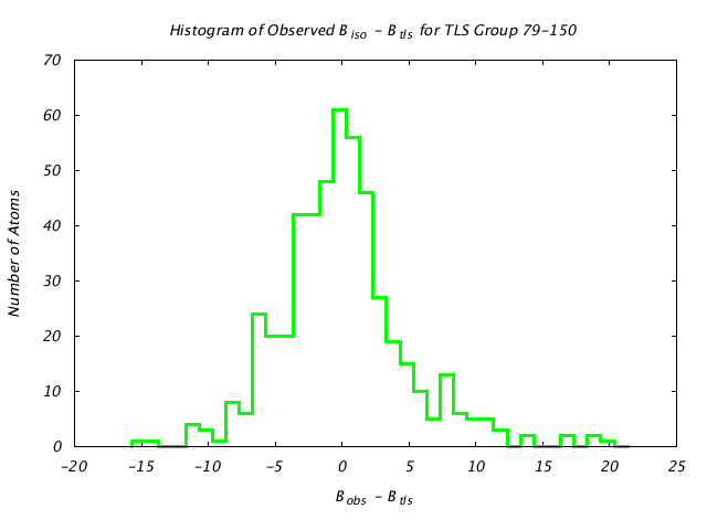 1KP8_CHAINA_TLSA79_150_BoBc