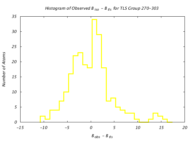 1KP8_CHAINA_TLSA270_303_BoBc