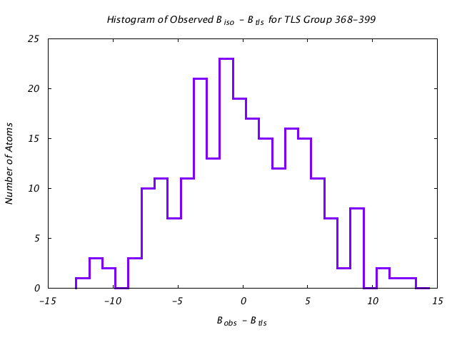 1KP8_CHAINA_TLSA368_399_BoBc