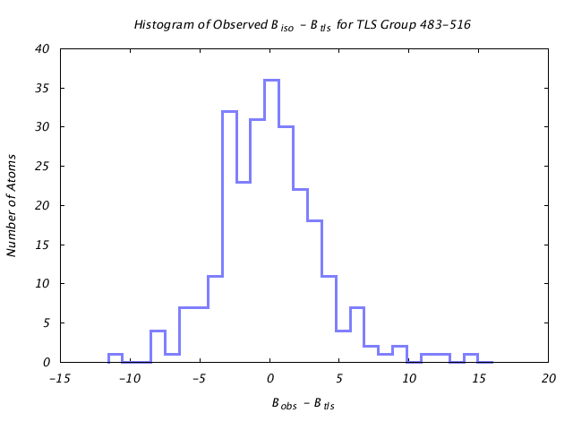 1KP8_CHAINA_TLSA483_516_BoBc