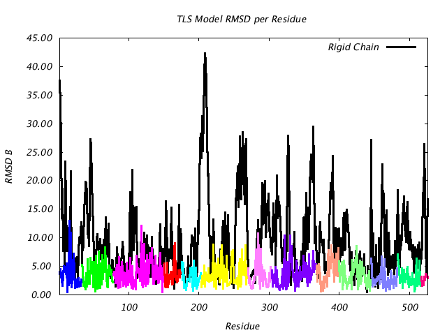 1KP8_CHAINA_NTLS13_RMSD