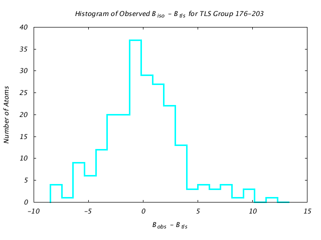 1KP8_CHAINA_TLSA176_203_BoBc