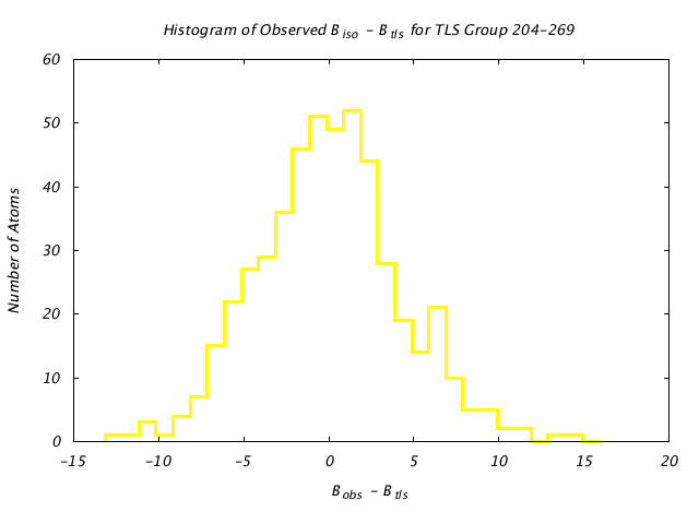 1KP8_CHAINA_TLSA204_269_BoBc