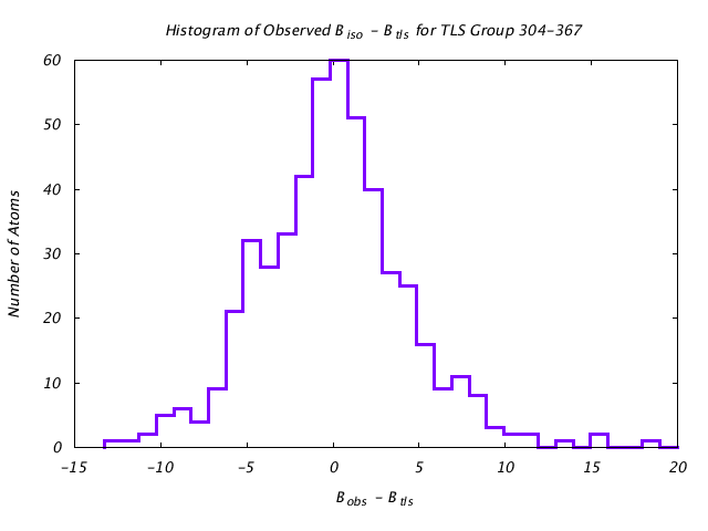 1KP8_CHAINA_TLSA304_367_BoBc