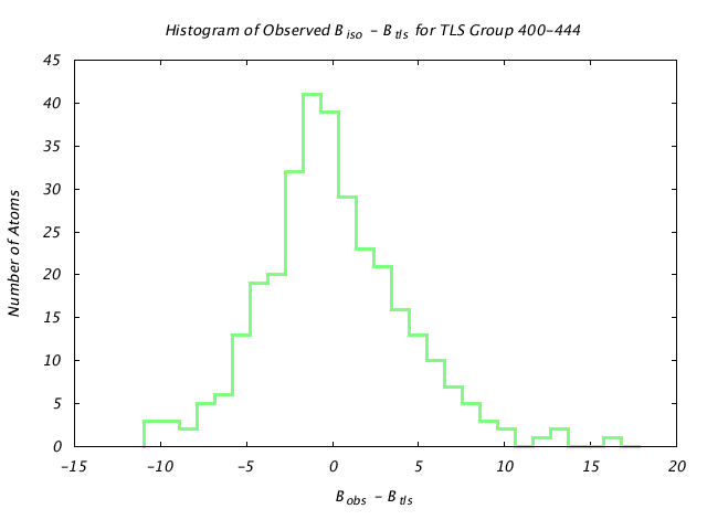 1KP8_CHAINA_TLSA400_444_BoBc