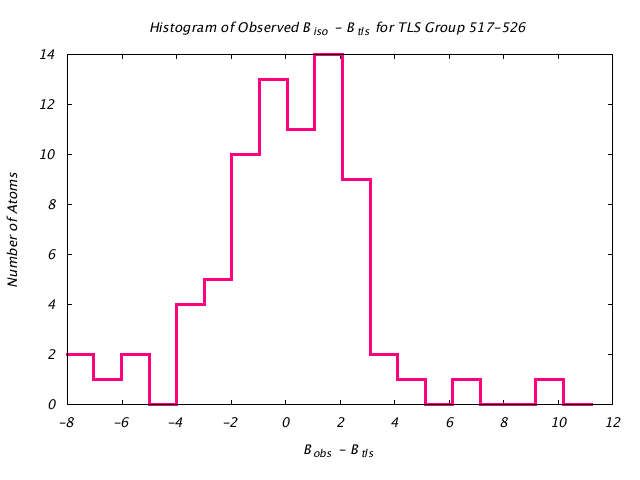 1KP8_CHAINA_TLSA517_526_BoBc