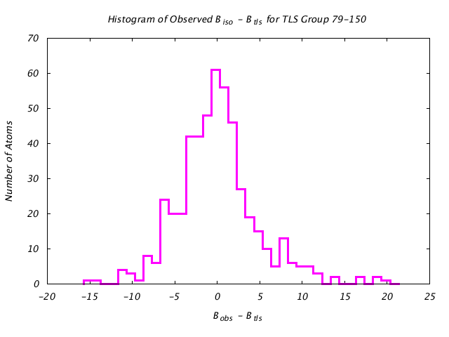 1KP8_CHAINA_TLSA79_150_BoBc