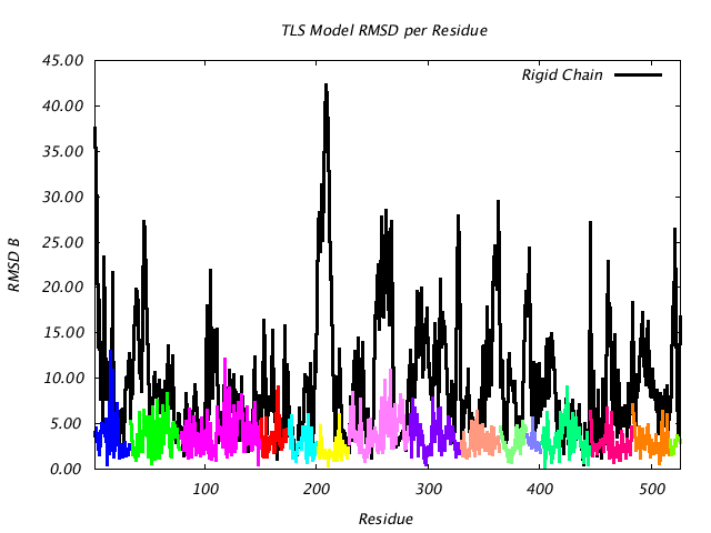 1KP8_CHAINA_NTLS15_RMSD