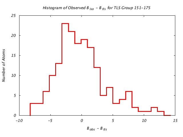 1KP8_CHAINA_TLSA151_175_BoBc