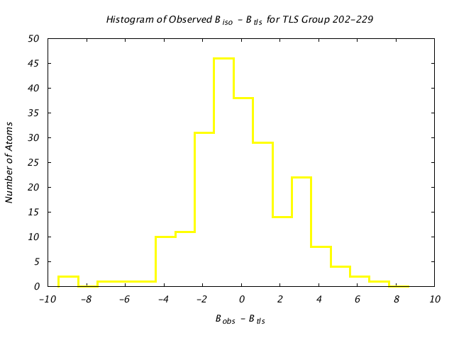 1KP8_CHAINA_TLSA202_229_BoBc