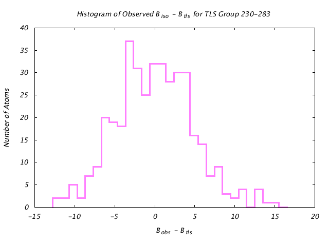 1KP8_CHAINA_TLSA230_283_BoBc