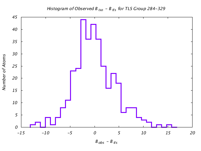 1KP8_CHAINA_TLSA284_329_BoBc