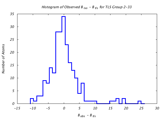 1KP8_CHAINA_TLSA2_33_BoBc