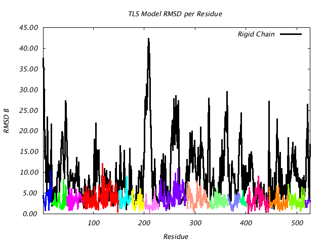 1KP8_CHAINA_NTLS16_RMSD