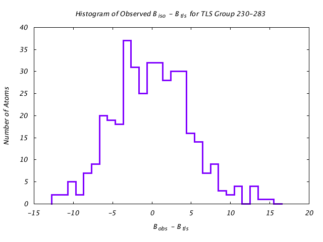 1KP8_CHAINA_TLSA230_283_BoBc