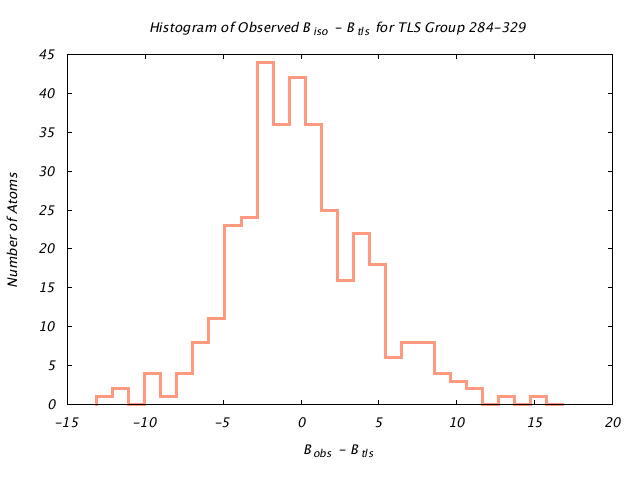 1KP8_CHAINA_TLSA284_329_BoBc