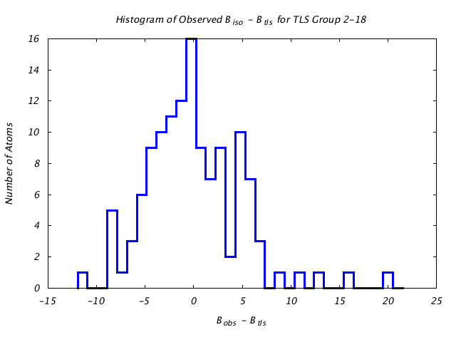 1KP8_CHAINA_TLSA2_18_BoBc