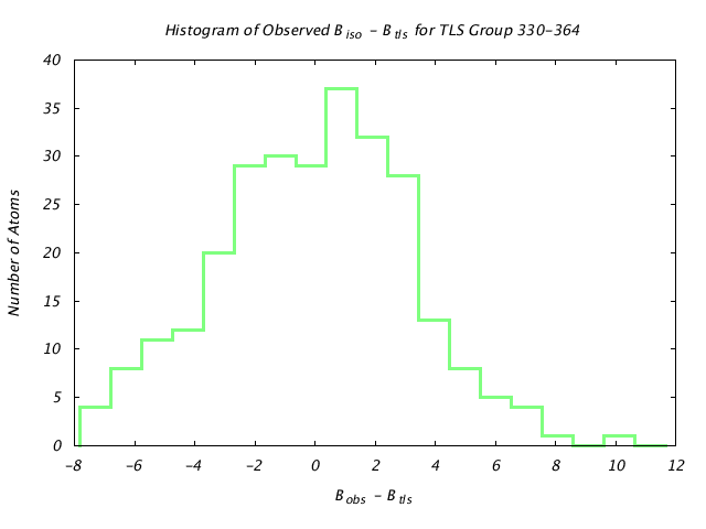 1KP8_CHAINA_TLSA330_364_BoBc