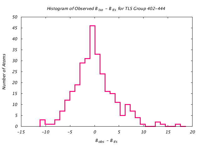 1KP8_CHAINA_TLSA402_444_BoBc