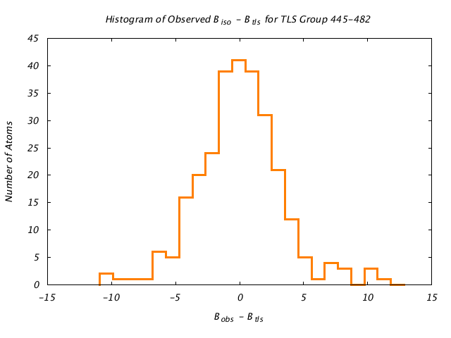 1KP8_CHAINA_TLSA445_482_BoBc