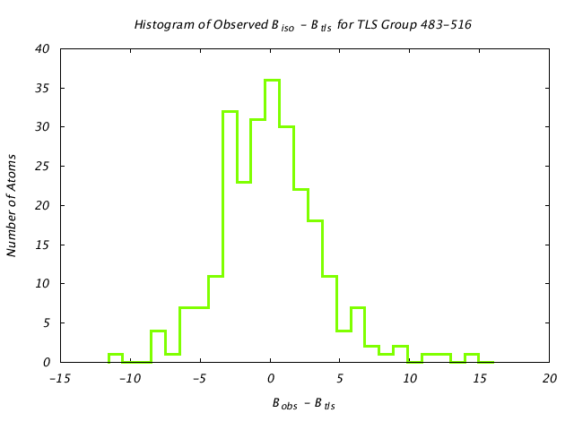 1KP8_CHAINA_TLSA483_516_BoBc