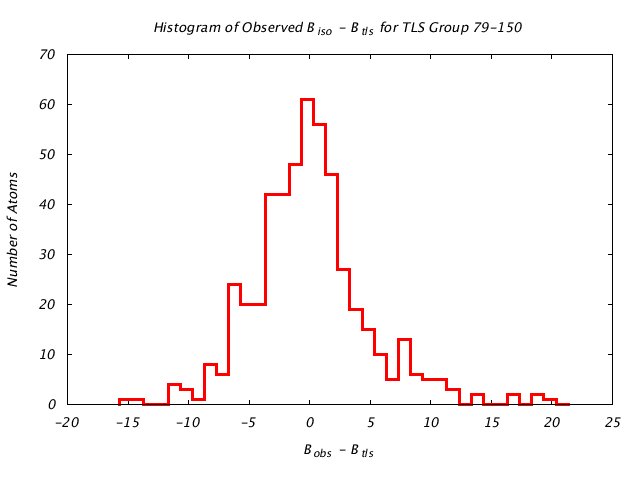 1KP8_CHAINA_TLSA79_150_BoBc