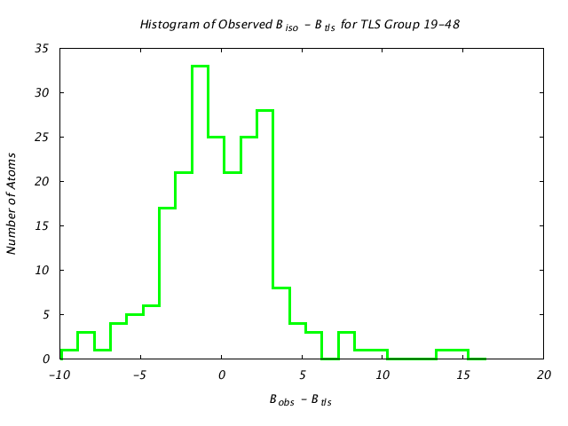 1KP8_CHAINA_TLSA19_48_BoBc