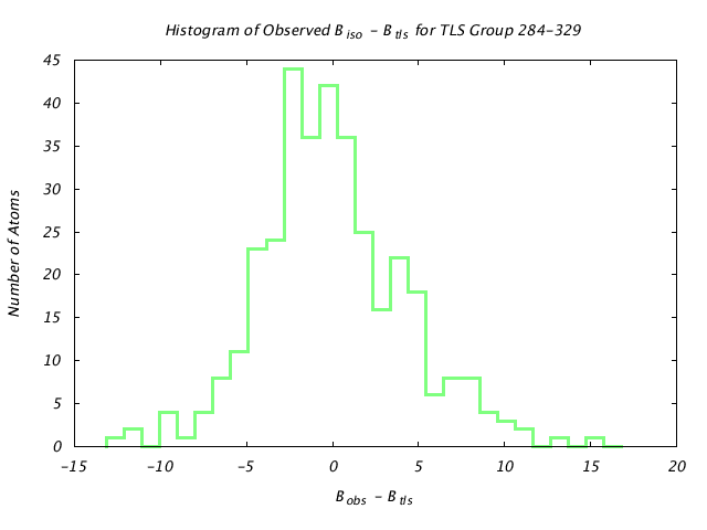 1KP8_CHAINA_TLSA284_329_BoBc