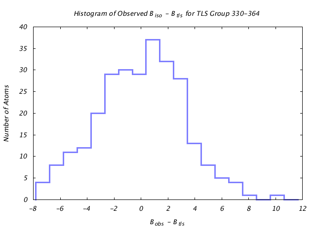 1KP8_CHAINA_TLSA330_364_BoBc