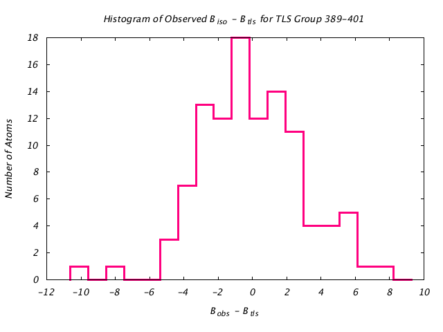 1KP8_CHAINA_TLSA389_401_BoBc