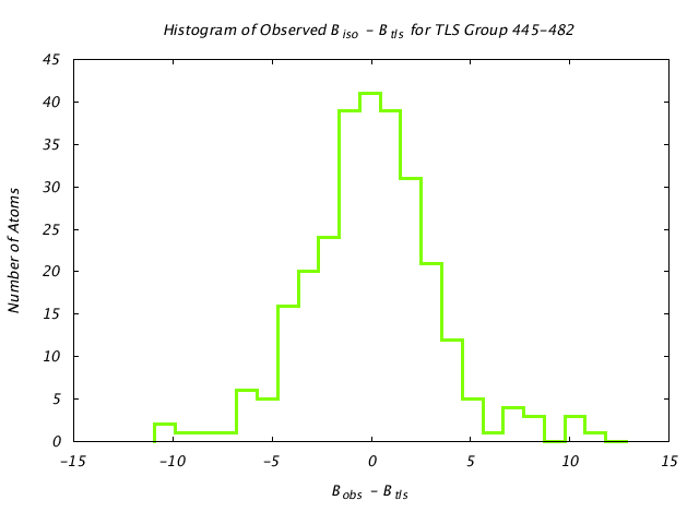 1KP8_CHAINA_TLSA445_482_BoBc