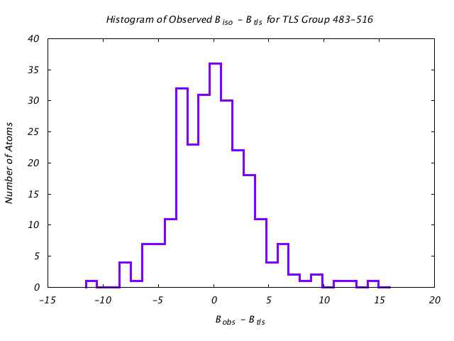 1KP8_CHAINA_TLSA483_516_BoBc