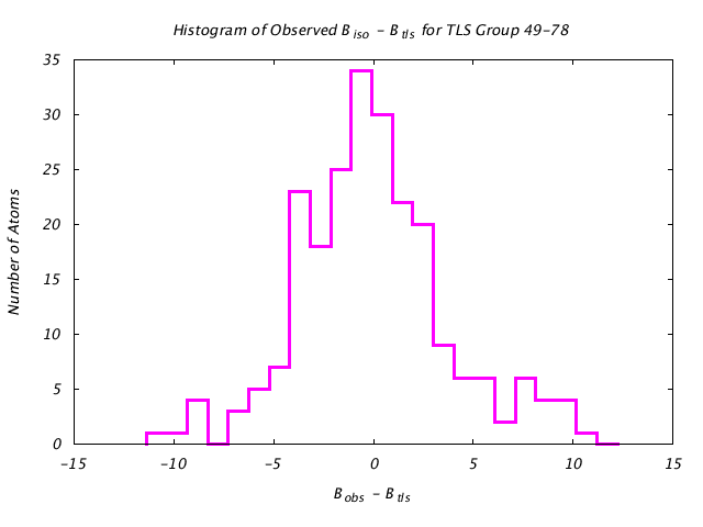 1KP8_CHAINA_TLSA49_78_BoBc