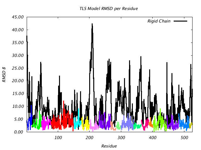 1KP8_CHAINA_NTLS18_RMSD