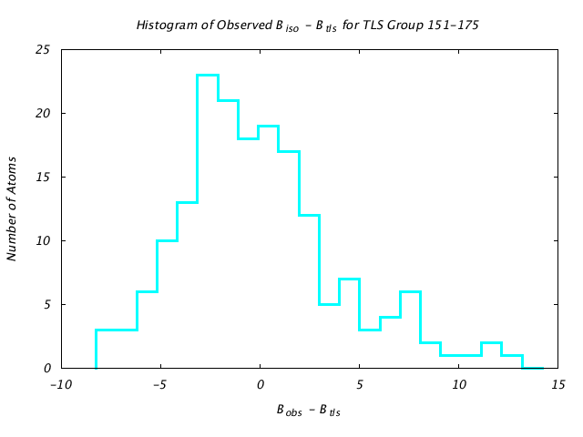 1KP8_CHAINA_TLSA151_175_BoBc