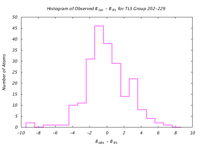 1KP8_CHAINA_TLSA202_229_BoBc