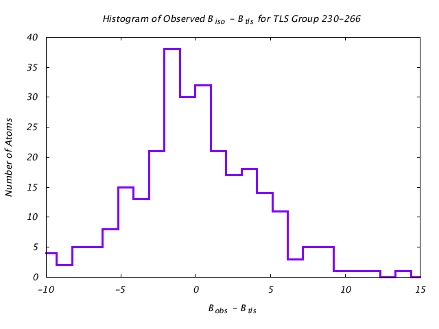 1KP8_CHAINA_TLSA230_266_BoBc