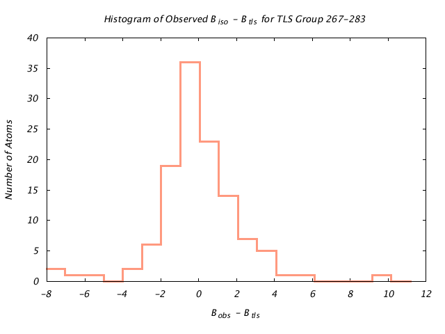 1KP8_CHAINA_TLSA267_283_BoBc