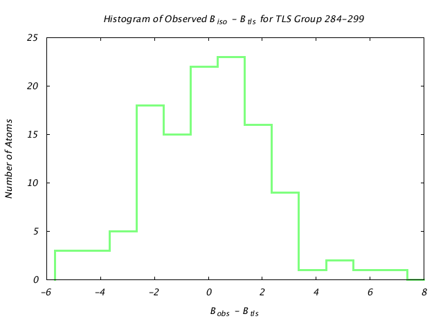 1KP8_CHAINA_TLSA284_299_BoBc