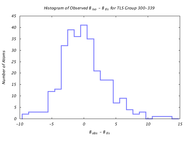 1KP8_CHAINA_TLSA300_339_BoBc