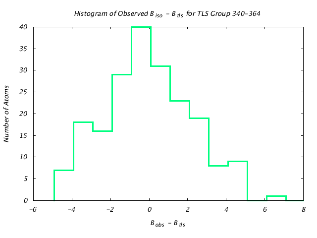 1KP8_CHAINA_TLSA340_364_BoBc