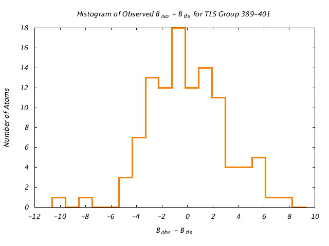 1KP8_CHAINA_TLSA389_401_BoBc