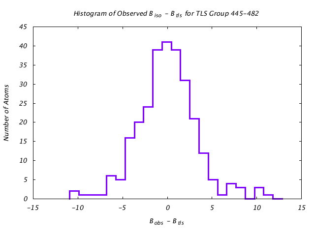 1KP8_CHAINA_TLSA445_482_BoBc