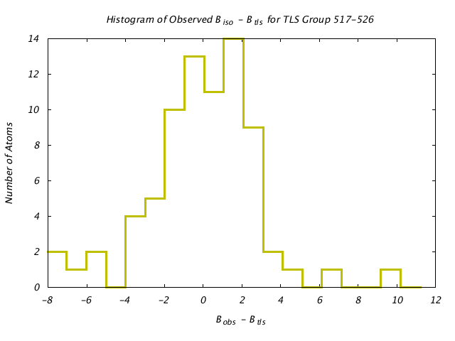 1KP8_CHAINA_TLSA517_526_BoBc