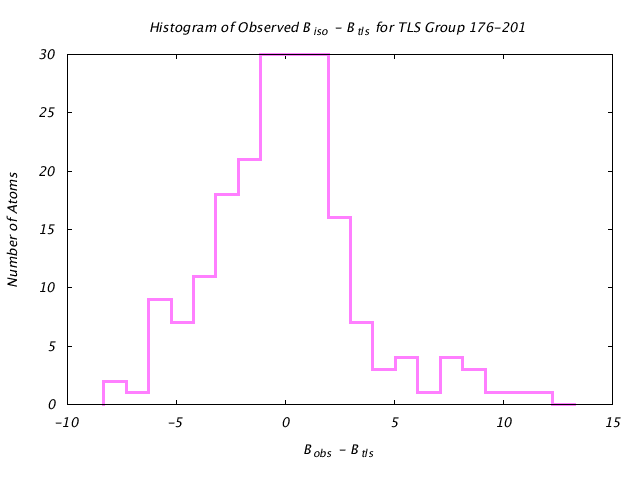 1KP8_CHAINA_TLSA176_201_BoBc