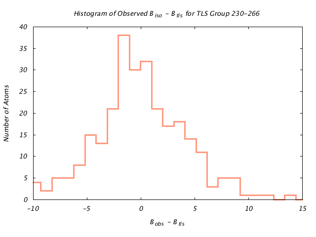 1KP8_CHAINA_TLSA230_266_BoBc