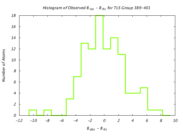 1KP8_CHAINA_TLSA389_401_BoBc